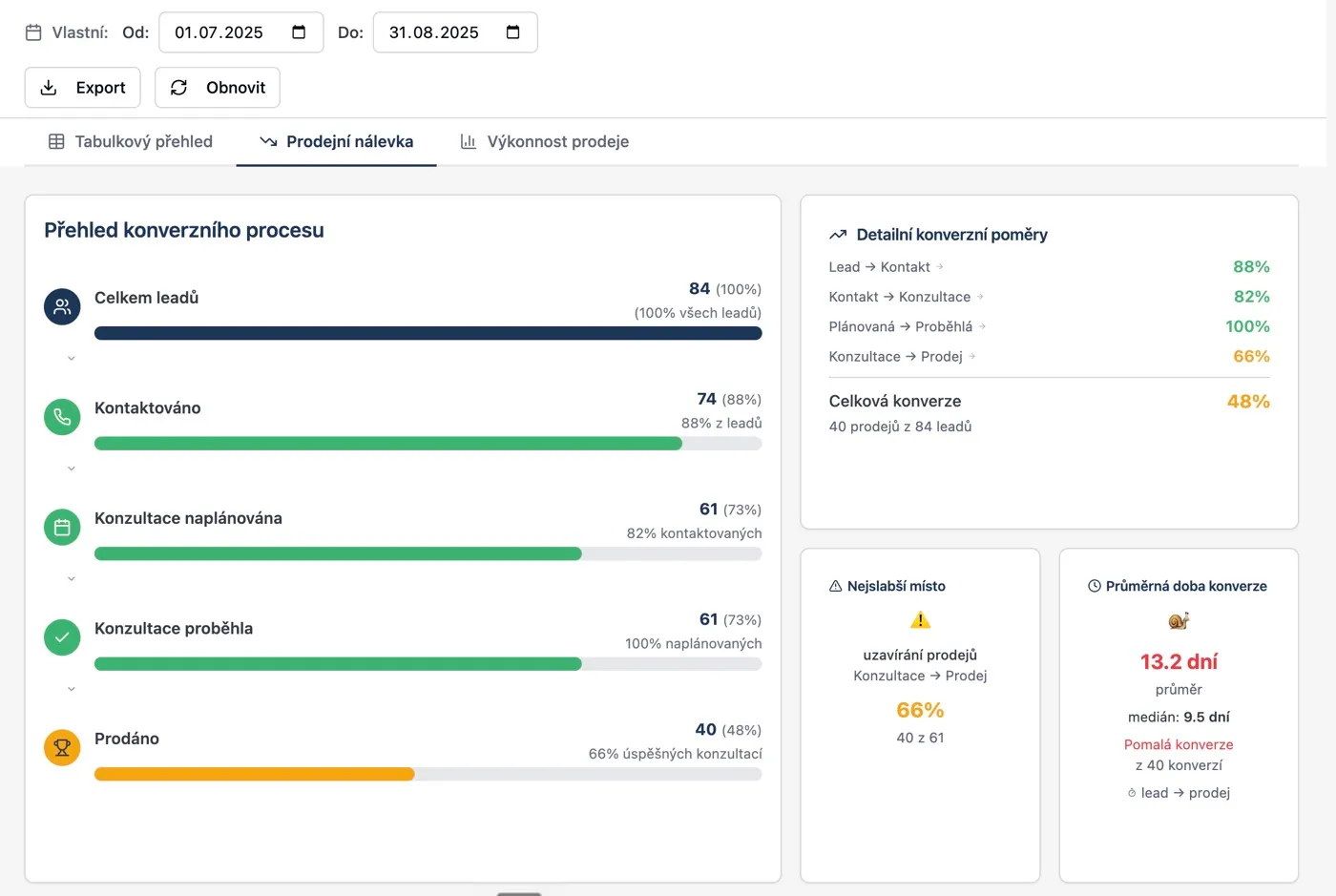 Přehled prodaných členství v CRM během léta